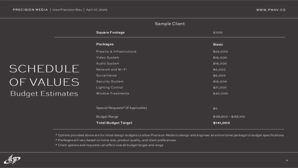 estimate photo value – Precision Media Solutions
